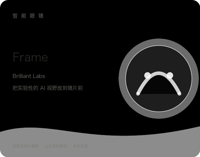 Frame 产品资料示意图