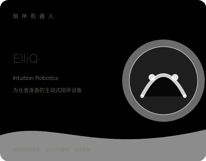 ElliQ 产品资料示意图