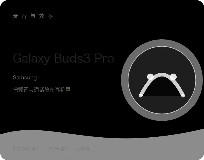 Galaxy Buds3 Pro 产品资料示意图