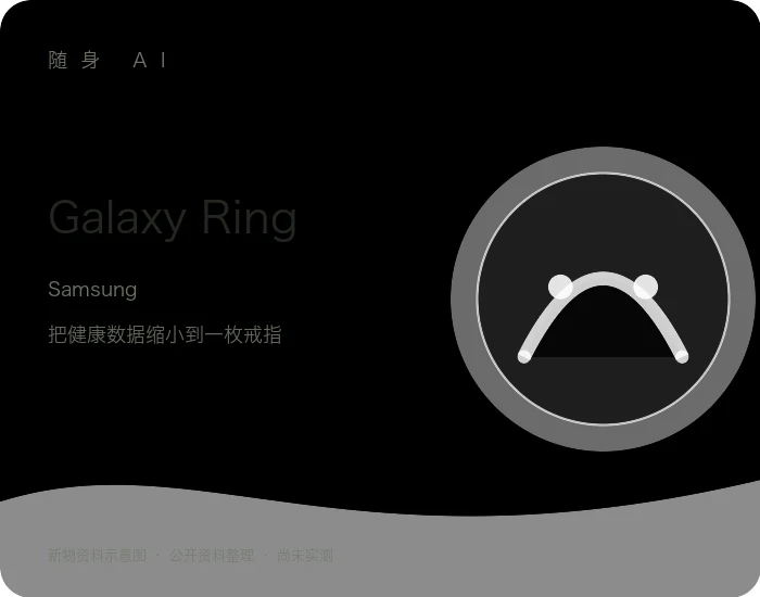 Galaxy Ring 产品资料示意图