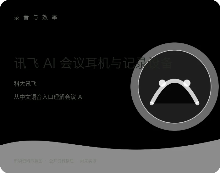 讯飞 AI 会议耳机与记录设备 产品资料示意图