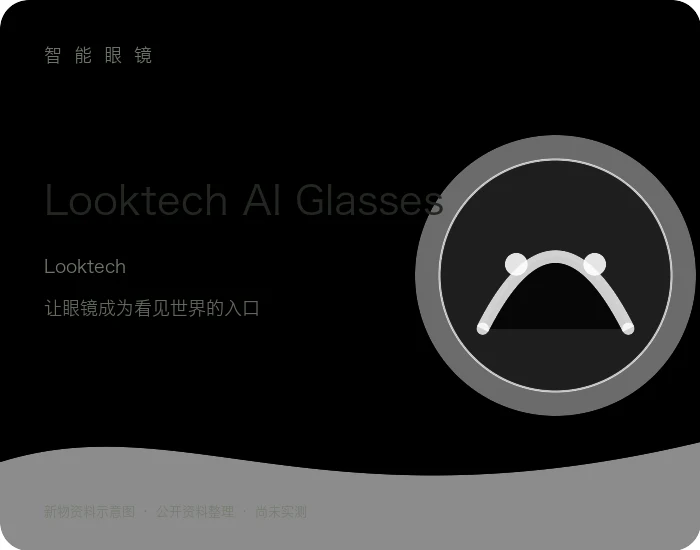 Looktech AI Glasses 产品资料示意图