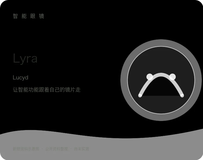 Lyra 产品资料示意图