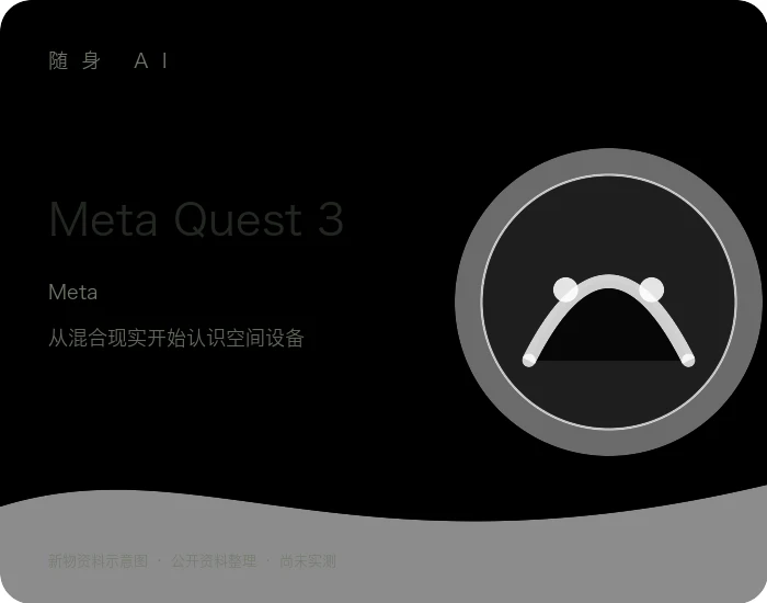 Meta Quest 3 产品资料示意图