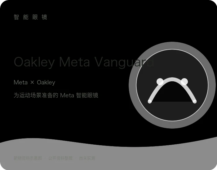 Oakley Meta Vanguard 产品资料示意图