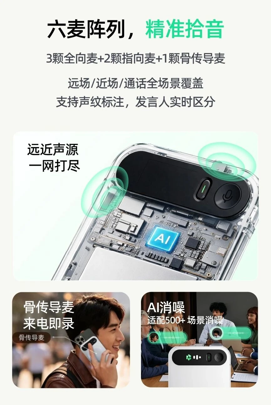 QwenNote A2 六麦克风阵列位置与不同拾音方式的细节图