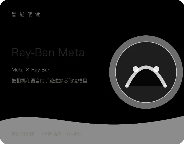 Ray-Ban Meta 产品资料示意图