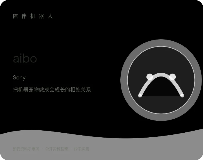 aibo 产品资料示意图