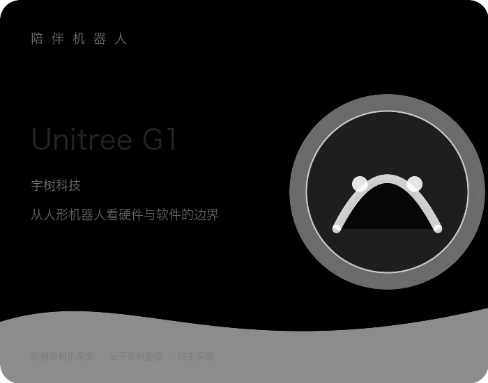 Unitree G1 产品资料示意图