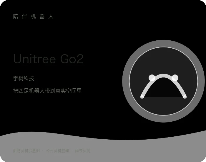 Unitree Go2 产品资料示意图